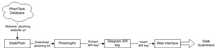 Fig.2